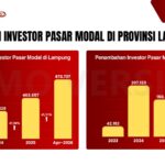Investor Pasar Modal Lampung Terus Tumbuh, HUT Pasar Modal ke-48 Siapkan Rangkaian Edukasi dan Literasi Keuangan